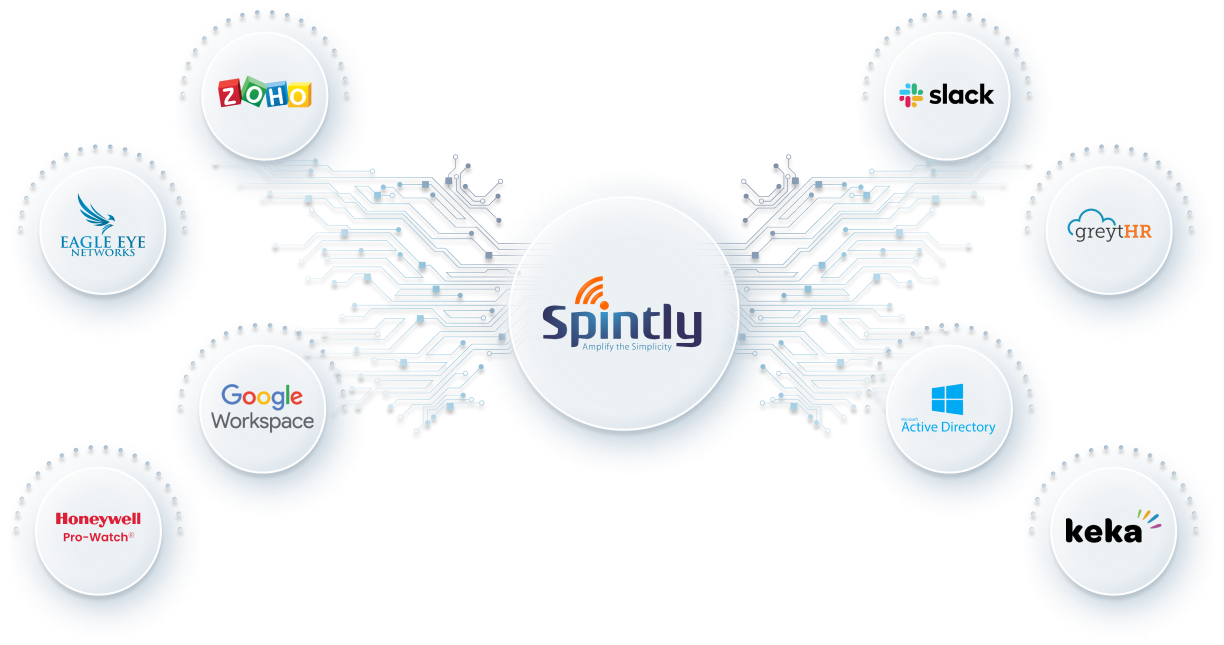 Spintly Integration